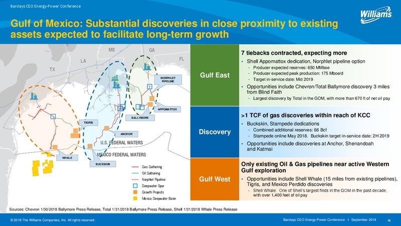 Barclays Global CEO Energy Power Conference – Williams Companies, Inc. – slide 16