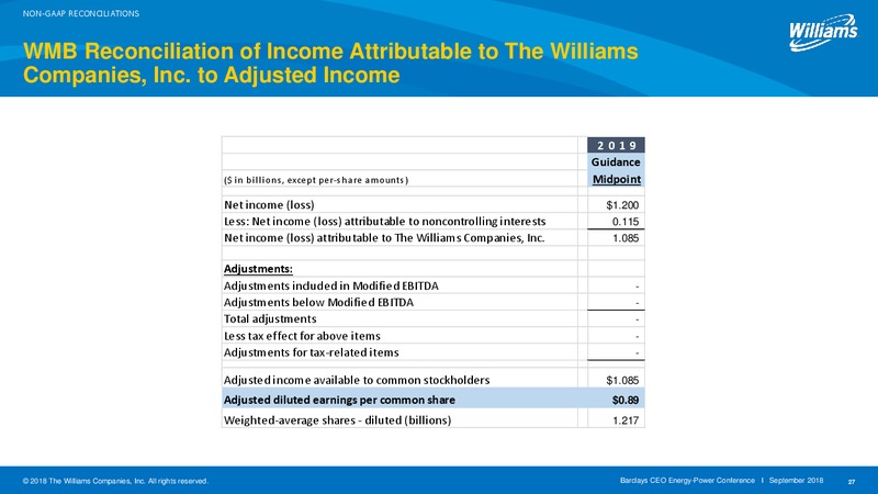 Barclays Global CEO Energy Power Conference – Williams Companies, Inc. – slide 24