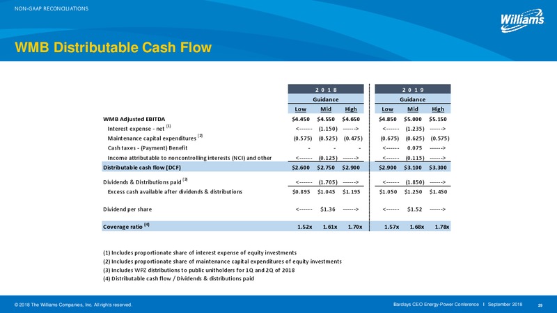 Barclays Global CEO Energy Power Conference – Williams Companies, Inc. – slide 26