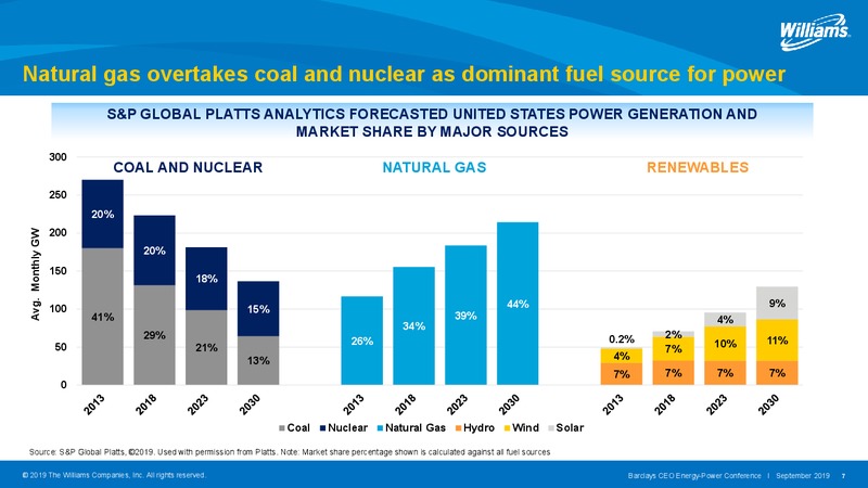 Barclays CEO Energy Power Conference – Williams Companies, Inc. – slide 7