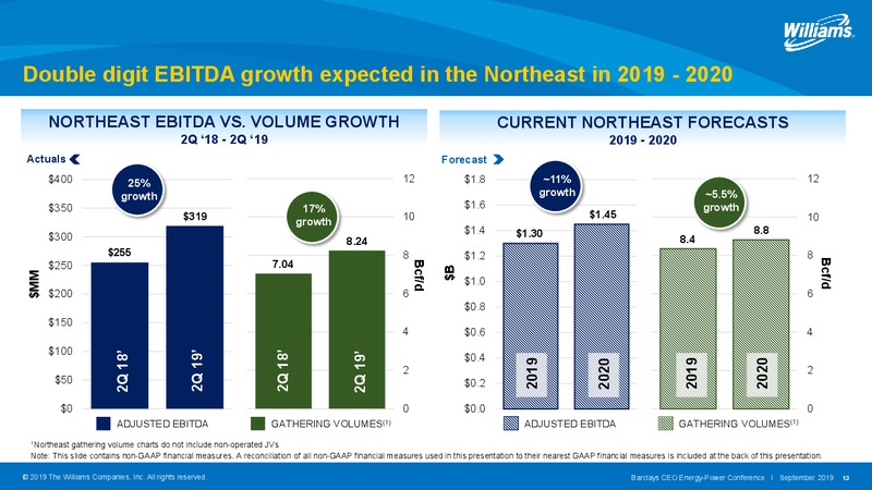 Barclays CEO Energy Power Conference – Williams Companies, Inc. – slide 13