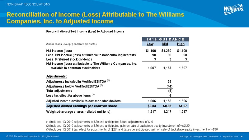 Barclays CEO Energy Power Conference – Williams Companies, Inc. – slide 32