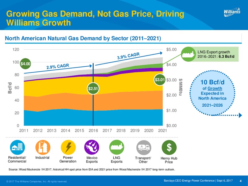 Barclays CEO Energy 2017 Power Conference – Williams Companies, Inc. – slide 4