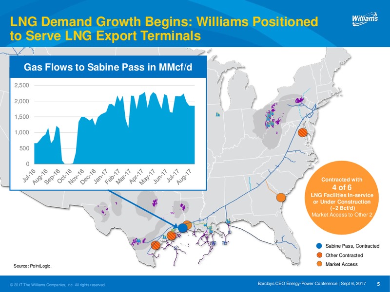 Barclays CEO Energy 2017 Power Conference – Williams Companies, Inc. – slide 5