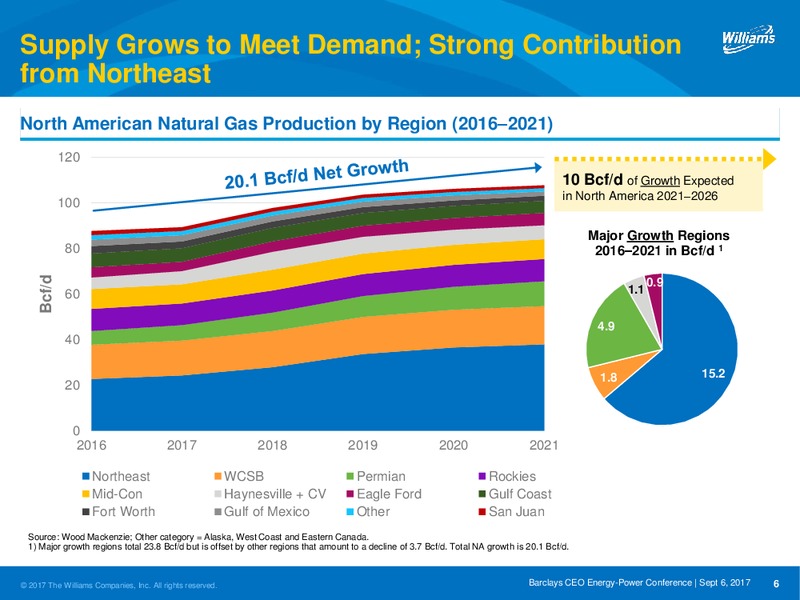 Barclays CEO Energy 2017 Power Conference – Williams Companies, Inc. – slide 6