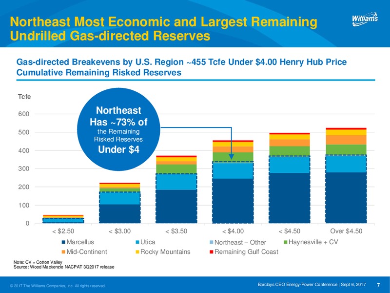 Barclays CEO Energy 2017 Power Conference – Williams Companies, Inc. – slide 7