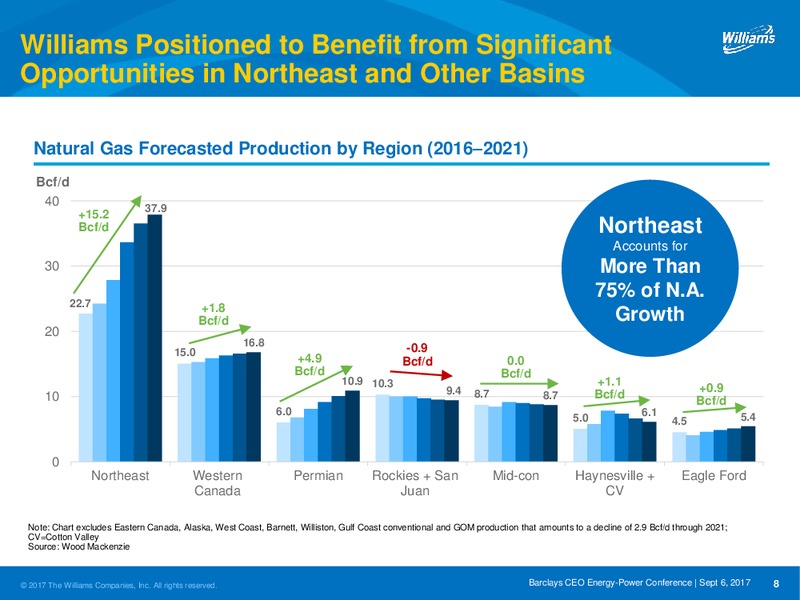Barclays CEO Energy 2017 Power Conference – Williams Companies, Inc. – slide 8