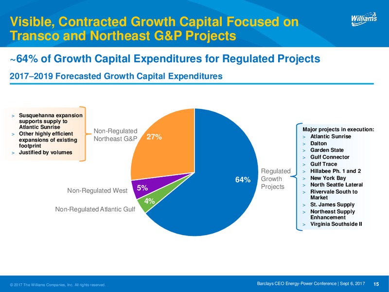 Barclays CEO Energy 2017 Power Conference – Williams Companies, Inc. – slide 15