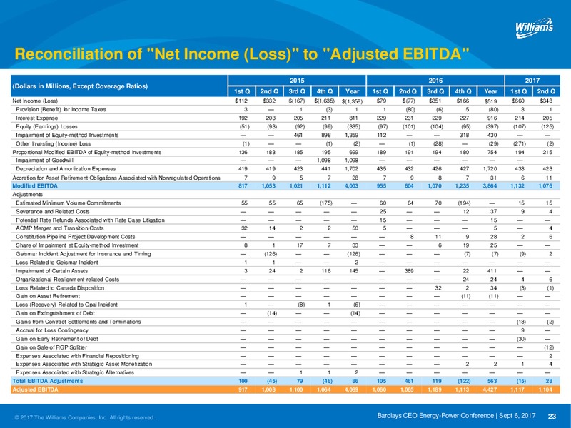 Barclays CEO Energy 2017 Power Conference – Williams Companies, Inc. – slide 21