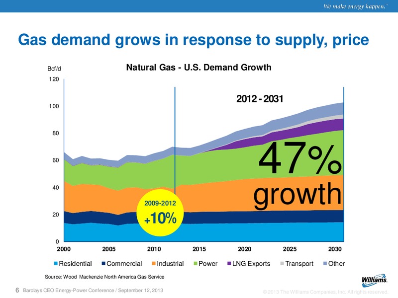 BARCLAYS CEO ENERGY POWER CONFERENCE – Williams Companies, Inc. – slide 4