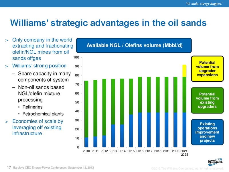 BARCLAYS CEO ENERGY POWER CONFERENCE – Williams Companies, Inc. – slide 15