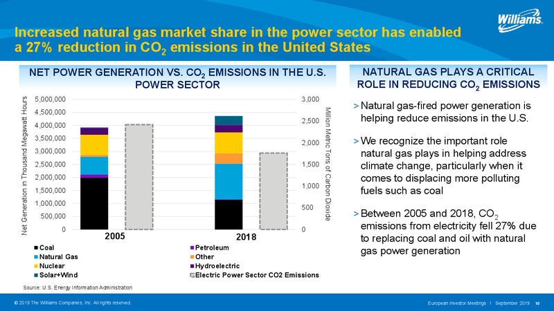 2019 European Investor Meetings – Williams Companies, Inc. – slide 10