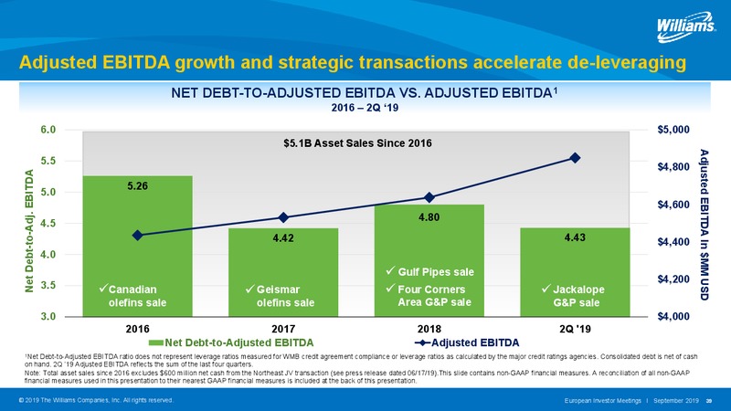 2019 European Investor Meetings – Williams Companies, Inc. – slide 39