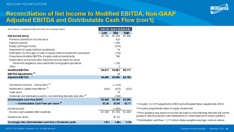 2019 European Investor Meetings – Williams Companies, Inc. – slide 55