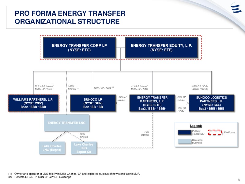 Energy Transfer Equity to Acquire Williams – Williams Companies, Inc. – slide 7