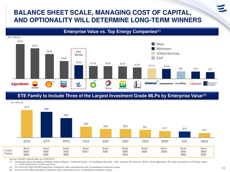 Energy Transfer Equity to Acquire Williams – Williams Companies, Inc. – slide 9