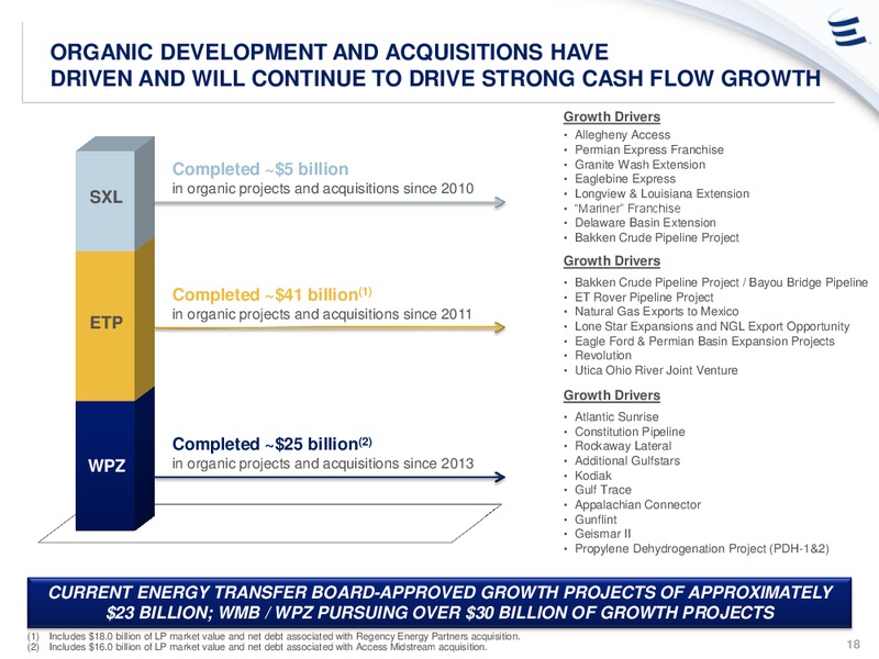 Energy Transfer Equity to Acquire Williams – Williams Companies, Inc. – slide 17