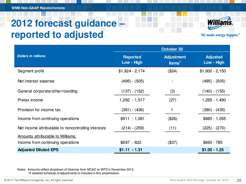 Q3 2012 RESULTS – Williams Companies, Inc. – slide 17