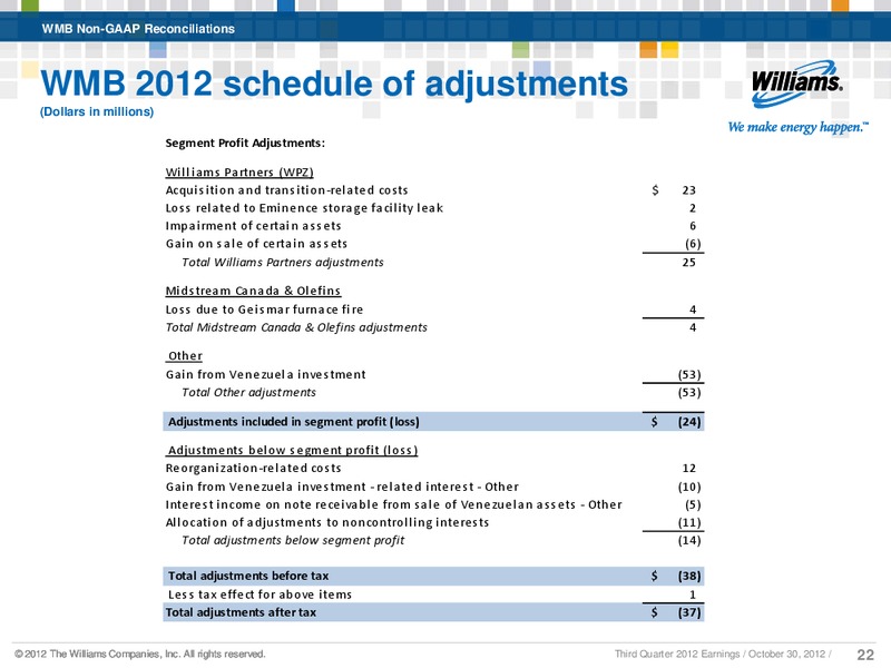 Q3 2012 RESULTS – Williams Companies, Inc. – slide 19