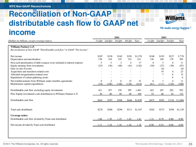 Q3 2012 RESULTS – Williams Companies, Inc. – slide 22