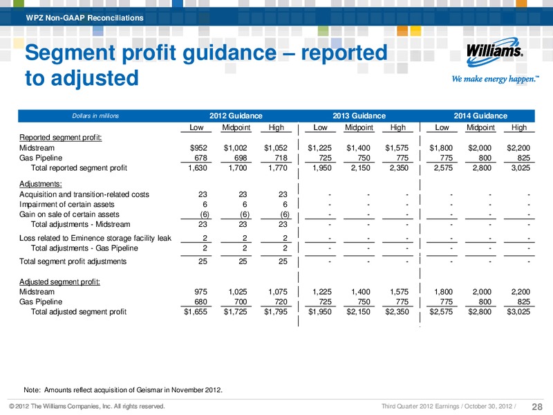 Q3 2012 RESULTS – Williams Companies, Inc. – slide 24