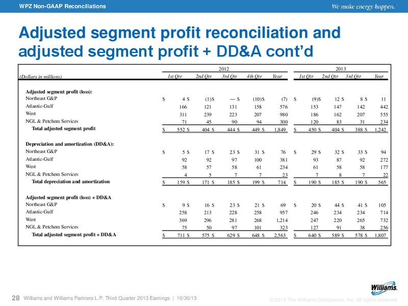 Q3 2013 RESULTS – Williams Companies, Inc. – slide 26