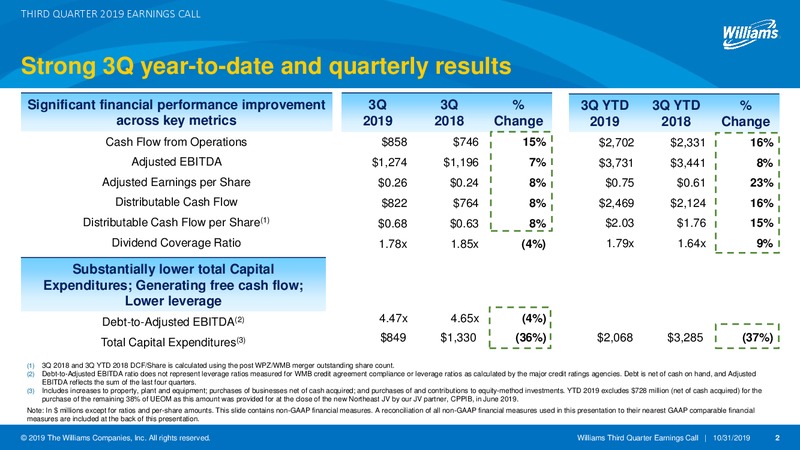 3Q 2019 Earnings Presentation – Williams Companies, Inc. – slide 2