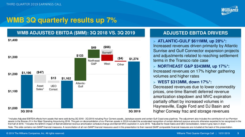 3Q 2019 Earnings Presentation – Williams Companies, Inc. – slide 3