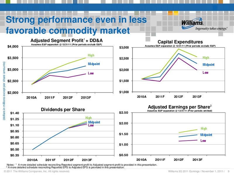Q3 2011 RESULTS – Williams Companies, Inc. – slide 7