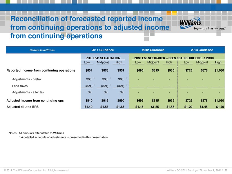 Q3 2011 RESULTS – Williams Companies, Inc. – slide 19