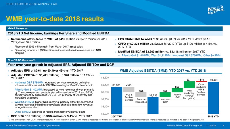 3Q 2018 Earnings Presentation – Williams Companies, Inc. – slide 4