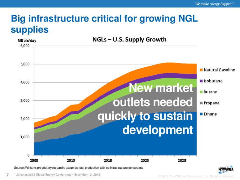 JEFFERIES 2013 GLOBAL ENERGY CONFERENCE – Williams Companies, Inc. – slide 5