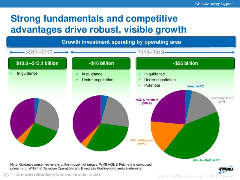 JEFFERIES 2013 GLOBAL ENERGY CONFERENCE – Williams Companies, Inc. – slide 21