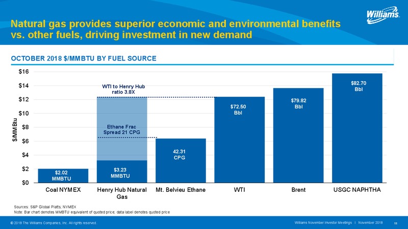 2018 Investor Day – Williams Companies, Inc. – slide 11