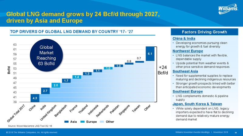 2018 Investor Day – Williams Companies, Inc. – slide 19