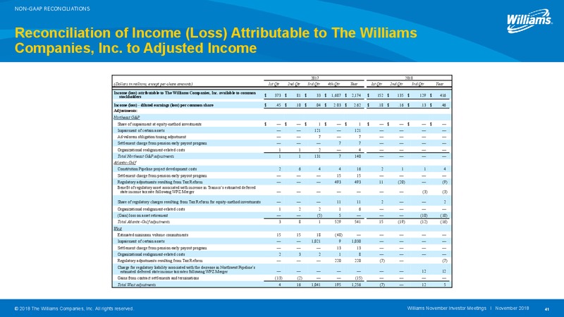 2018 Investor Day – Williams Companies, Inc. – slide 38