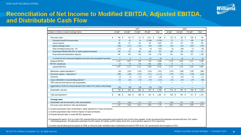 2018 Investor Day – Williams Companies, Inc. – slide 42