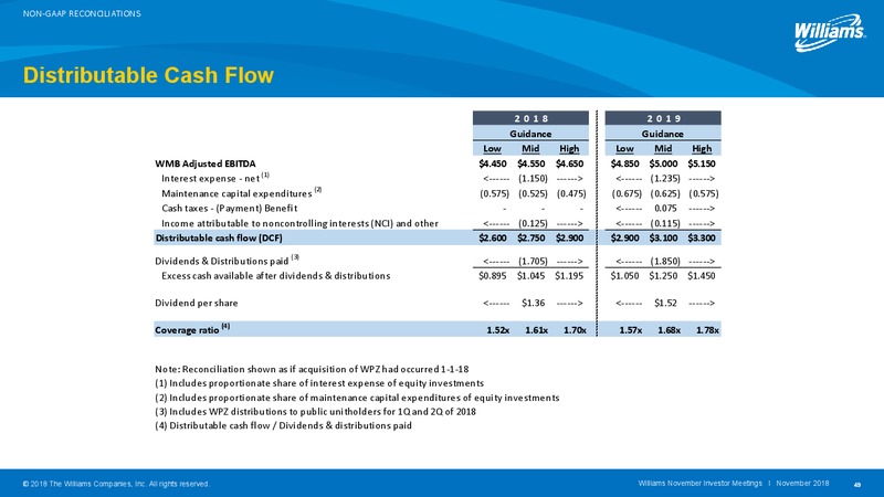 2018 Investor Day – Williams Companies, Inc. – slide 46