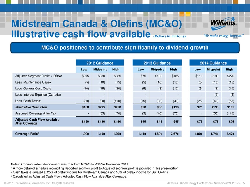 JEFFERIES COMPANY INC 2012 GLOBAL ENERGY CONFERENCE – Williams Companies, Inc. – slide 23