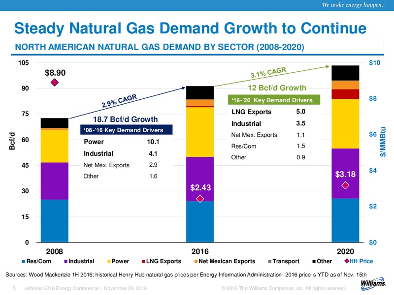 Jefferies 2016 Energy Conference – Williams Companies, Inc. – slide 3