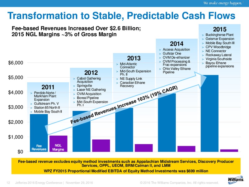 Jefferies 2016 Energy Conference – Williams Companies, Inc. – slide 10