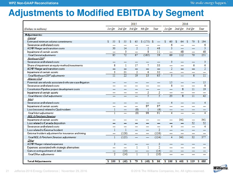 Jefferies 2016 Energy Conference – Williams Companies, Inc. – slide 18