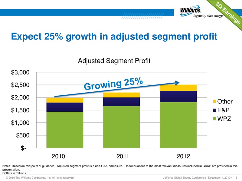JEFFERIES GLOBAL ENERGY CONFERENCE – Williams Companies, Inc. – slide 6