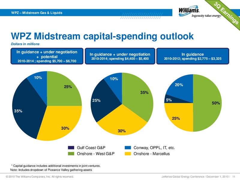 JEFFERIES GLOBAL ENERGY CONFERENCE – Williams Companies, Inc. – slide 9