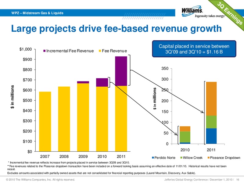 JEFFERIES GLOBAL ENERGY CONFERENCE – Williams Companies, Inc. – slide 14