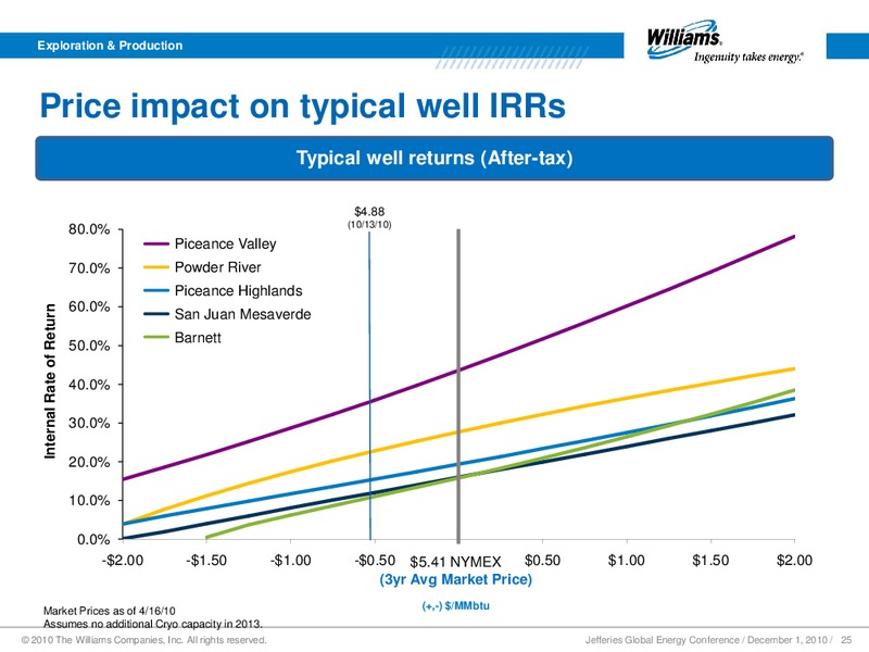 JEFFERIES GLOBAL ENERGY CONFERENCE – Williams Companies, Inc. – slide 23