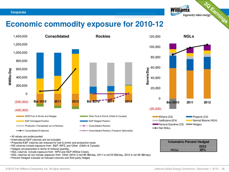 JEFFERIES GLOBAL ENERGY CONFERENCE – Williams Companies, Inc. – slide 26