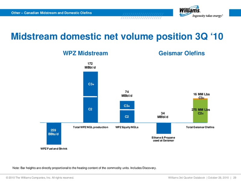 JEFFERIES GLOBAL ENERGY CONFERENCE – Williams Companies, Inc. – slide 27