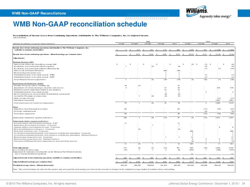 JEFFERIES GLOBAL ENERGY CONFERENCE – Williams Companies, Inc. – slide 31