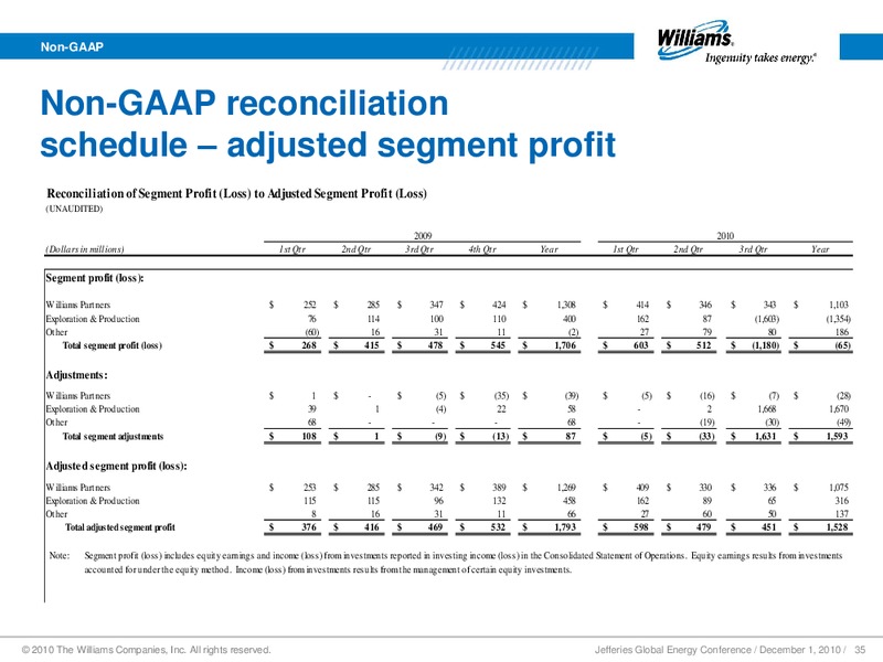 JEFFERIES GLOBAL ENERGY CONFERENCE – Williams Companies, Inc. – slide 32